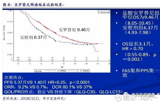 贝伐单抗和贝伐珠单抗_nsclc联合贝伐单抗化疗_贝伐珠单抗注射液