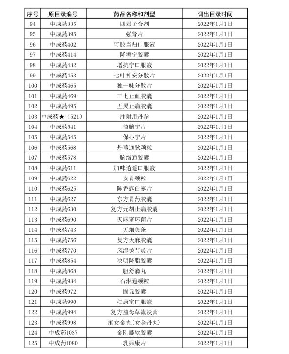 索拉非尼医保报销多少_吉非替尼片医保报销比例_异地医保报销比例有多少 报销步骤须知