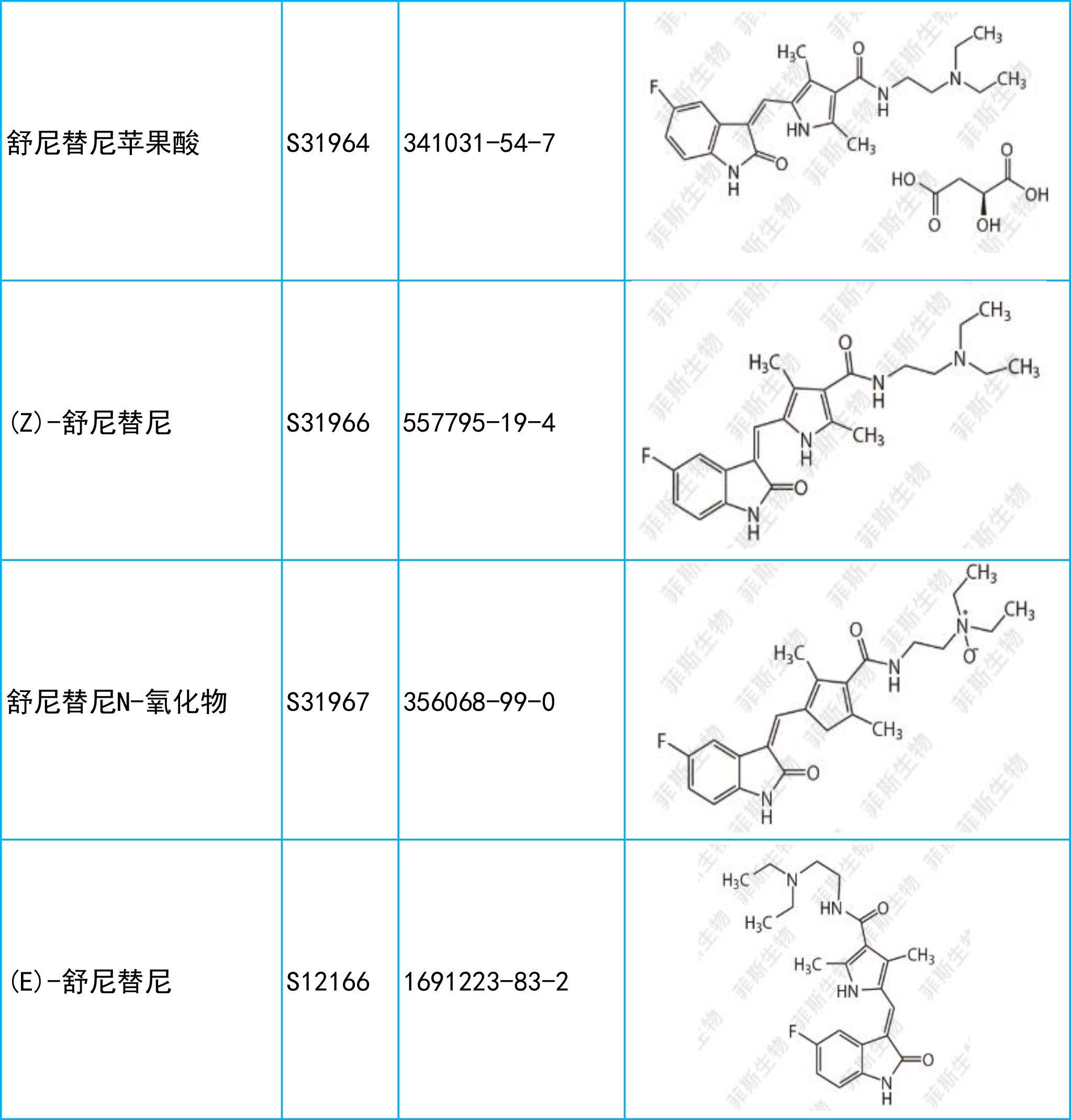 索拉非尼与多纳非尼_肾癌索拉非尼生存期_索拉非尼 印度