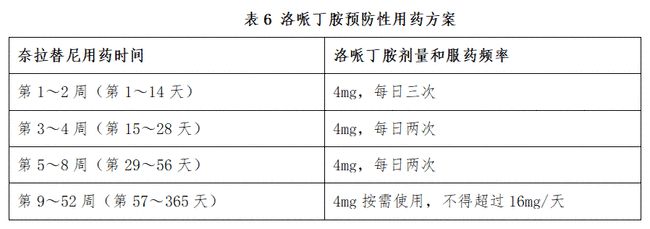 索拉非尼 舒尼替尼_尝试索拉非尼能治疗什么病_英国正品卫裤能治疗男姓病吗