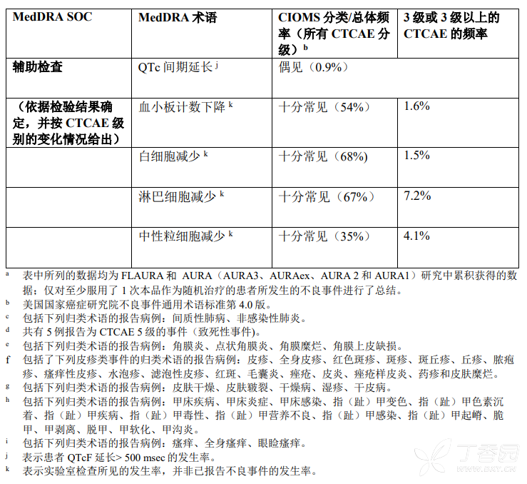 索拉非尼 舒尼替尼_尝试索拉非尼能治疗什么病_英国正品卫裤能治疗男姓病吗