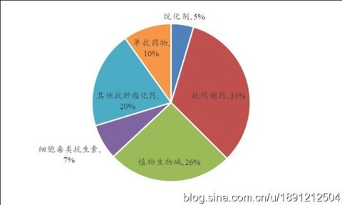 贝伐单抗适用于胶质瘤吗_西妥昔单抗贝伐单抗_贝伐珠单抗多少钱一支