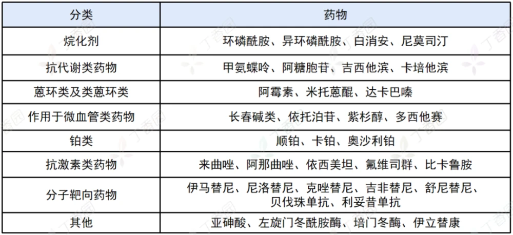 贝伐单抗适用于胶质瘤吗_西妥昔单抗贝伐单抗_贝伐珠单抗多少钱一支