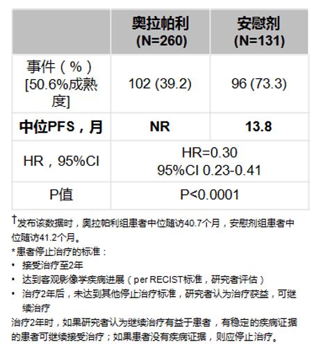 贝伐珠单抗_贝伐单抗能治黄斑变性吗_贝伐单抗耐药性