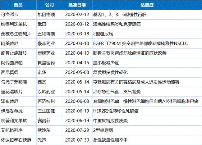 药店买贝伐珠单抗怎么报销_结肠癌晚期 贝伐珠单抗_贝伐珠单抗4个月后赠药