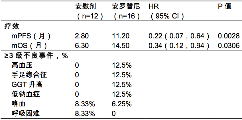 吉非替尼呼吸系统副作用_尼毛吉幸福之歌视频_吉高由里子尼川元气