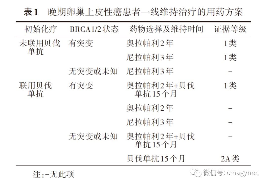 贝伐单抗用于维持治疗卵巢癌_肺癌新药贝伐单抗_贝伐单抗多久有耐药性