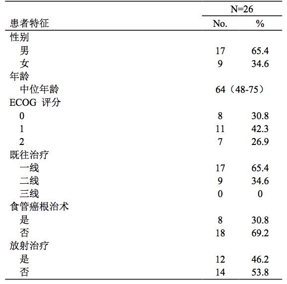 索拉非尼肝癌延长时间_吃索拉非尼能活多久_原发性肝癌吃索拉非尼能活多久