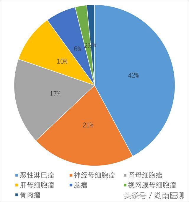 贝伐珠单抗是靶向药吗_贝伐珠单抗说明_贝伐珠单抗价格