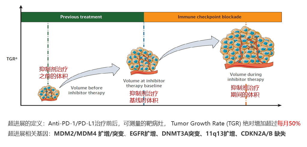 拉帕替尼服用多久耐药_吉非替尼为什么没有耐药_克唑替尼平均耐药时间