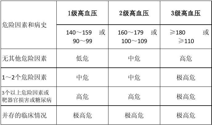 服索拉非尼血压高可间断停药吗_索拉非尼价格_范可尼贫血和范可尼综合征