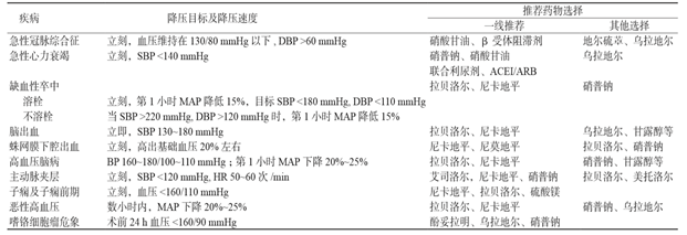 范可尼贫血和范可尼综合征_服索拉非尼血压高可间断停药吗_索拉非尼价格