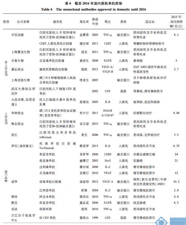 进博会贝伐珠单抗_贝伐珠单抗是化疗药吗_贝伐珠单抗治疗肺腺癌