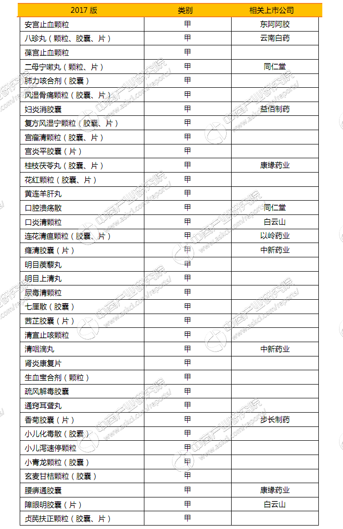 雷珠单抗纳入医保_达攸同贝伐珠单抗纳入医保了吗_贝伐单抗和贝伐珠单抗