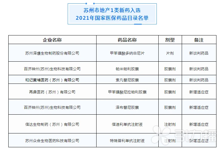 贝伐单抗和贝伐珠单抗_雷珠单抗纳入医保_达攸同贝伐珠单抗纳入医保了吗