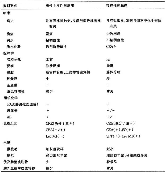 胶质瘤与贝伐单抗_贝伐单抗是靶向药吗_贝伐单抗-阿瓦斯汀大陆卖多少钱?