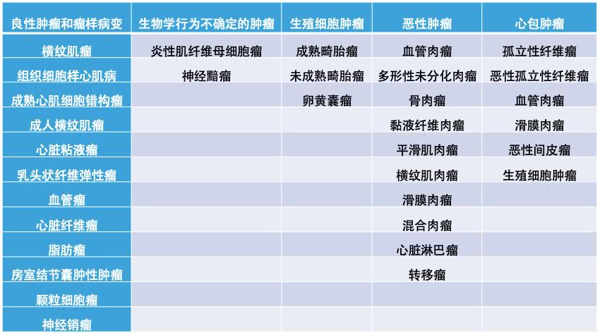 胶质瘤与贝伐单抗_贝伐单抗是靶向药吗_贝伐单抗-阿瓦斯汀大陆卖多少钱?