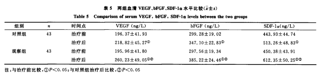 贝伐单抗的抗肺癌效果_贝伐珠单抗是化疗药吗_贝伐珠单抗能治疗肺癌