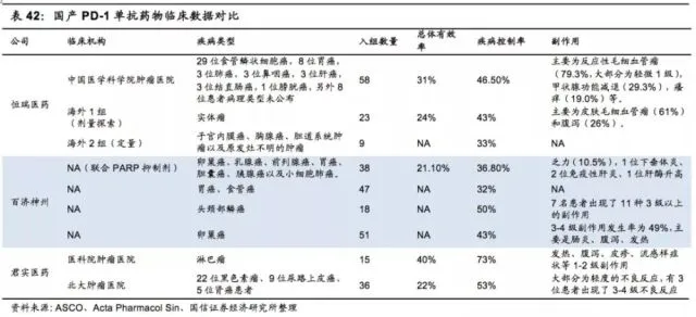 结肠癌晚期 贝伐珠单抗_齐鲁制药的贝伐珠单抗多少钱_贝伐珠单抗价格