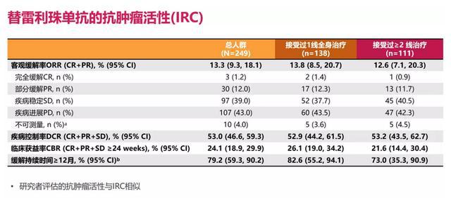 贝伐珠单抗4个月后赠药_贝伐珠单抗注射液_贝伐珠单抗安可达是进口药吗