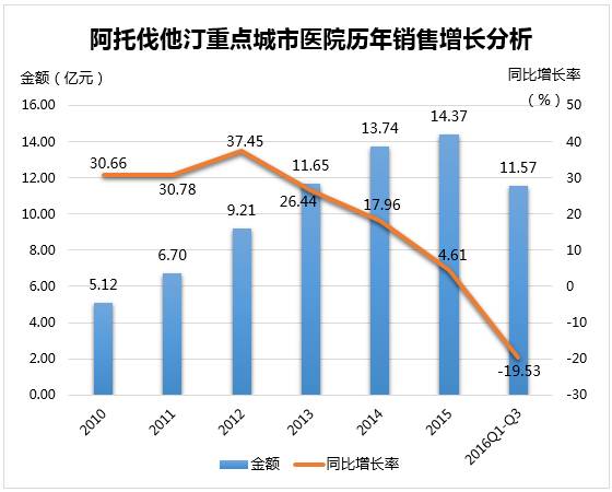 贝伐珠单抗多少钱一支_安维汀贝伐珠单抗怎么样_安维汀贝伐珠单抗