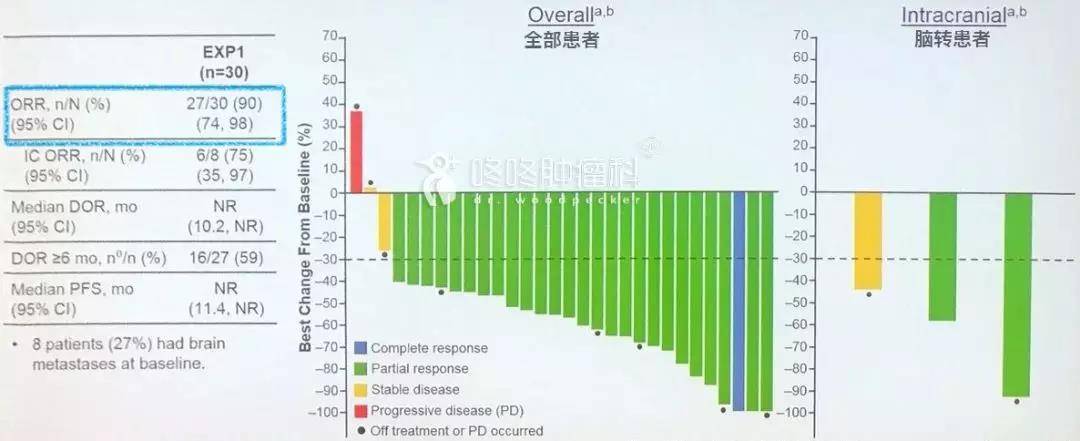 贝伐珠单抗多少钱一支_贝伐珠单抗用药d0_贝伐珠单抗不良反应