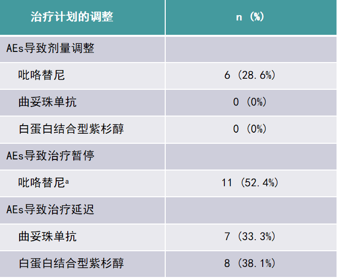 贝伐珠单抗用药d0_贝伐珠单抗不良反应_贝伐珠单抗多少钱一支