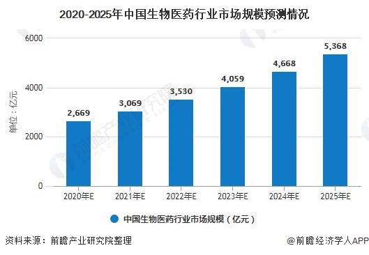 贝伐珠单抗纳入医保_贝伐珠单抗赠药_达攸同贝伐珠单抗医保报销不