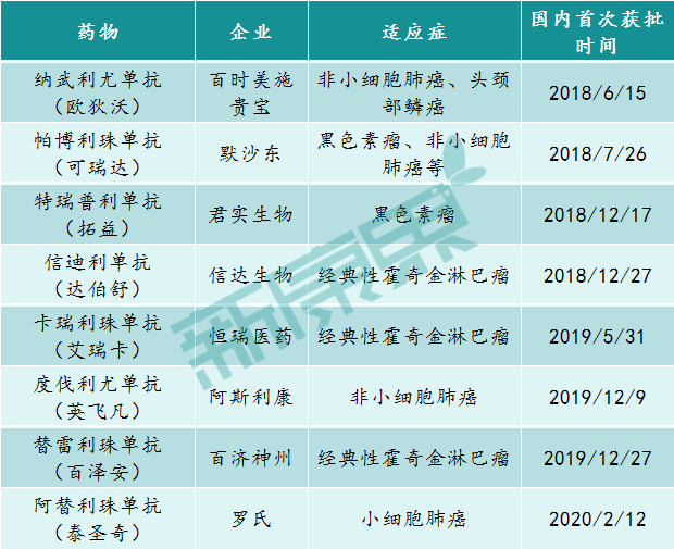 贝伐珠单抗纳入医保_达攸同贝伐珠单抗医保报销不_贝伐珠单抗赠药