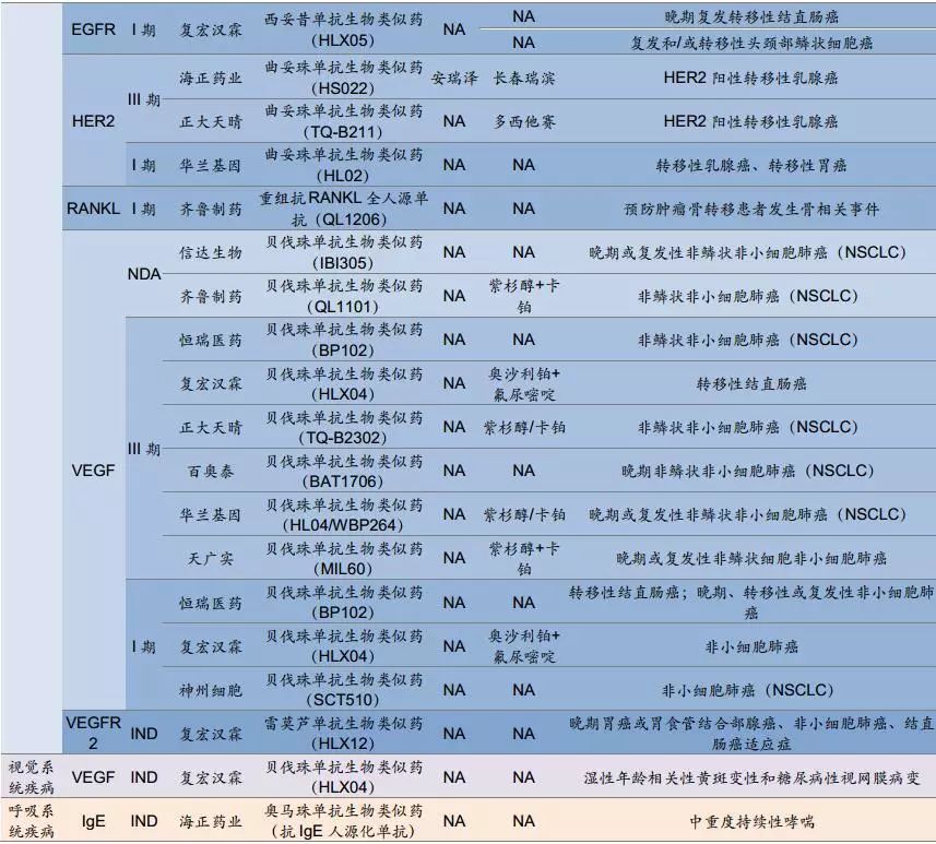 贝伐珠单抗价格_贝伐珠单抗 耐药性_贝伐珠单抗生理盐水