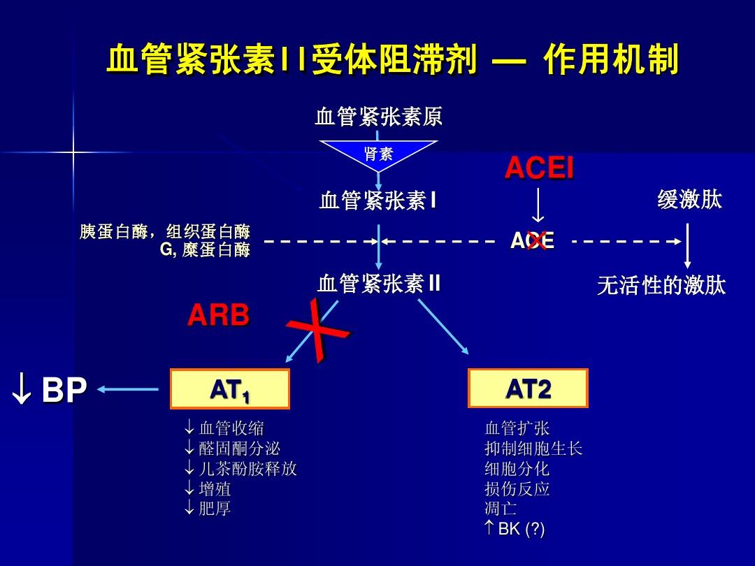 贝伐珠单抗在瑞士罗氏研发生产中的应用与应用