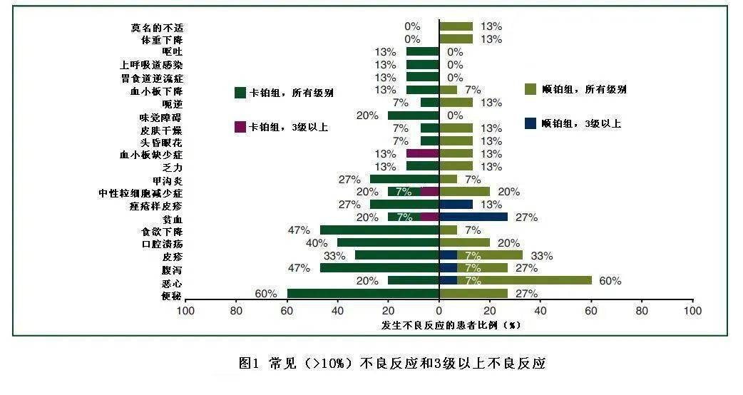 吉舒韩吉平口腔_口腔舌部慢性炎症手术_吉非替尼口腔炎症怎么处理