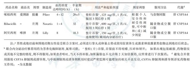 吃奥希替尼腹泻说明有效_去哪买印度版奥希替尼_奥希替尼9291药品