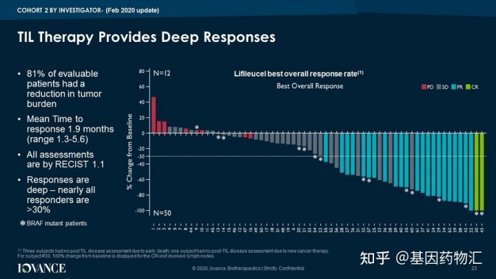 蛋白尿患者使用贝伐珠单抗_贝伐珠单抗 耐药性_贝伐珠单抗治疗肺腺癌