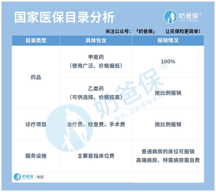 贝伐珠单抗进医保后价格_贝伐珠单抗价格_贝伐珠单抗最新价格