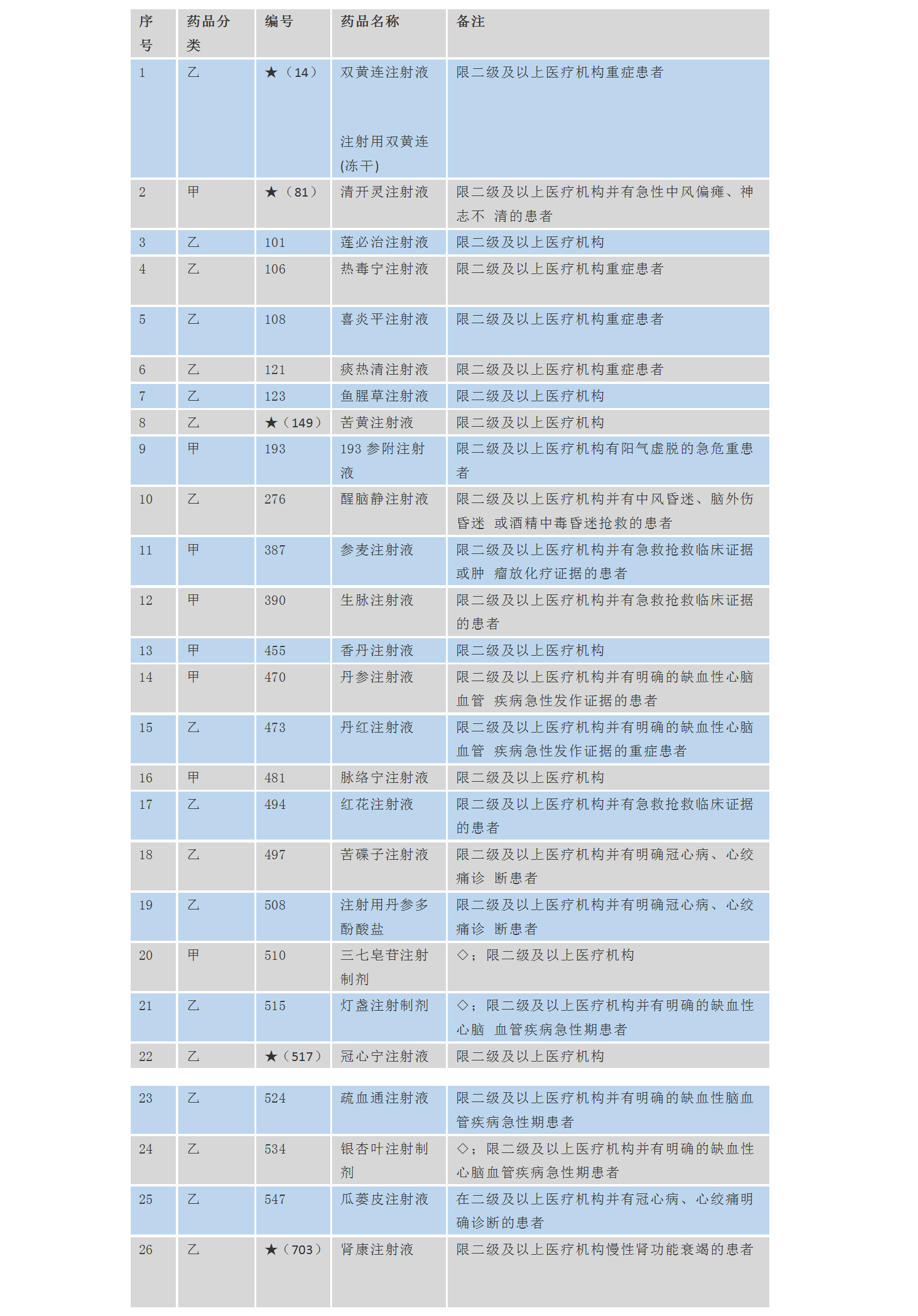 贝伐珠单抗价格_贝伐珠单抗最新价格_贝伐珠单抗进医保后价格