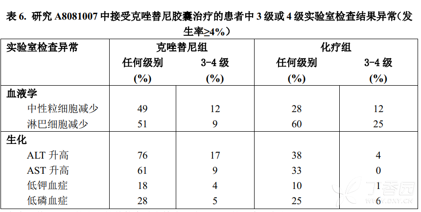 尼毕鲁ceo杨祥吉_吉内·滕尼_吉非替尼的副作用如何治疗