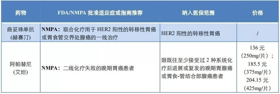 贝伐单抗和贝伐珠单抗_贝伐珠单抗可以报销吗_盐酸阿来替尼胶囊和贝伐单抗