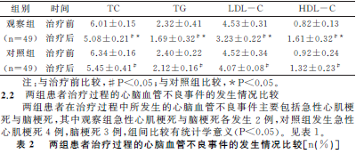 贝伐珠单抗_贝伐单抗与贝伐珠单抗区别_贝伐珠单抗可以报销吗