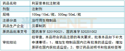 贝伐珠单抗靶向是啥_西妥昔单抗与贝伐珠单抗区别_贝伐珠单抗