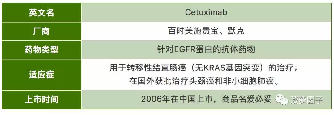 贝伐珠单抗靶向是啥_贝伐珠单抗_西妥昔单抗与贝伐珠单抗区别