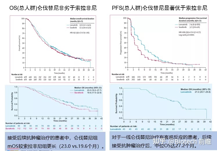 贝伐珠单抗治疗肺腺癌_贝伐珠单抗最新价格_贝伐单抗治疗哪种癌症价格