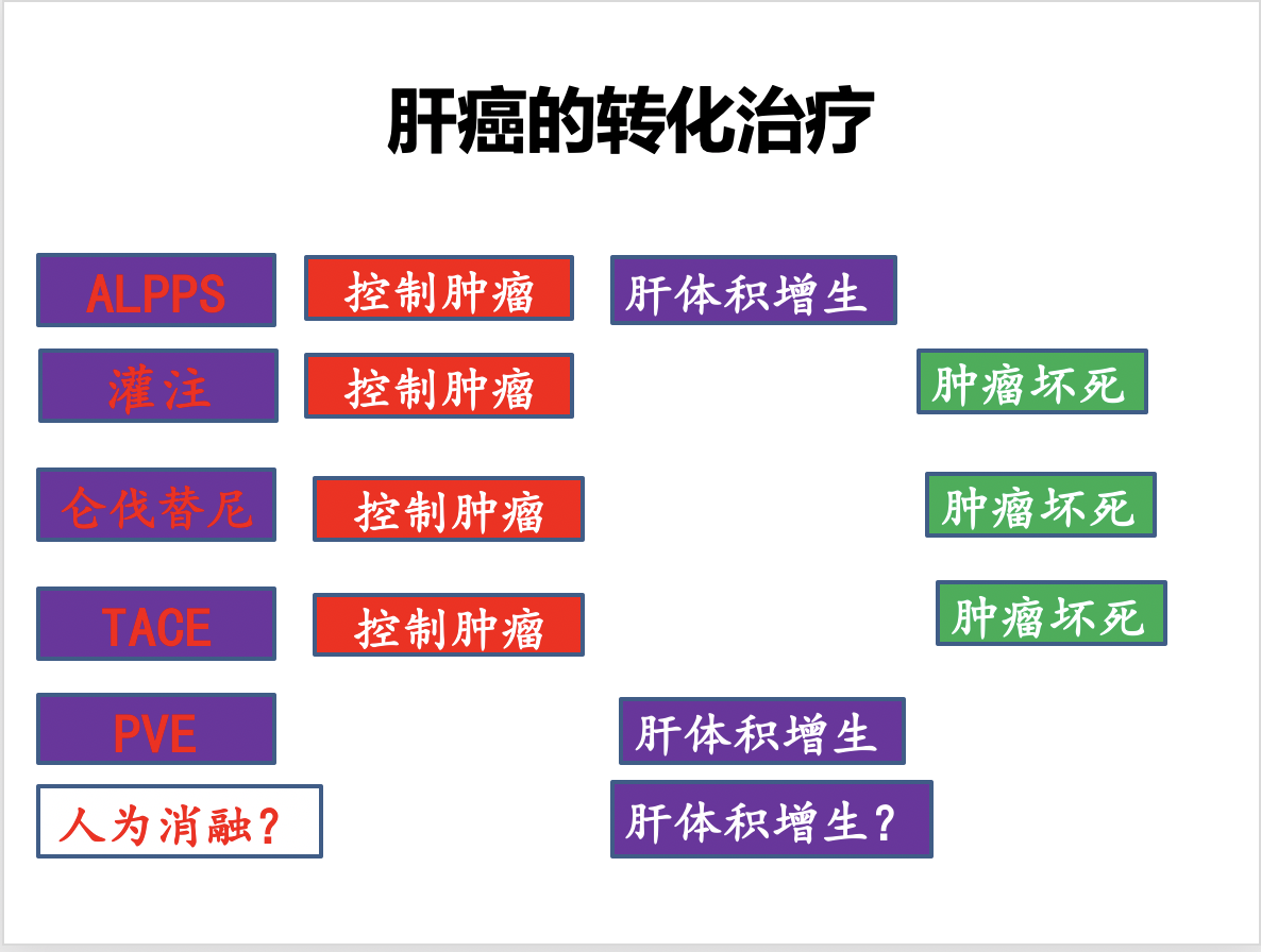 伊立替康加贝伐珠单抗化疗方案_贝伐珠单抗 耐药性_贝伐珠单抗价格