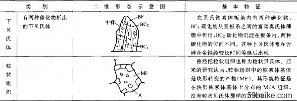 贝伐珠单抗多少钱一线_贝伐珠单抗多少钱一只_贝伐珠单抗 耐药性