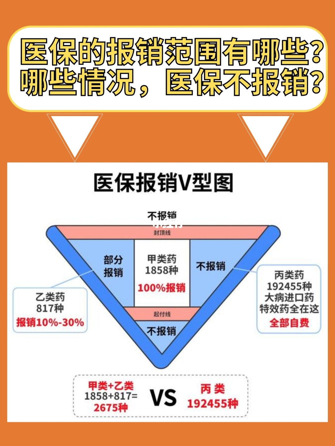 索拉非尼市医保要怎么申请_索拉非尼 舒尼替尼_索拉非尼结构