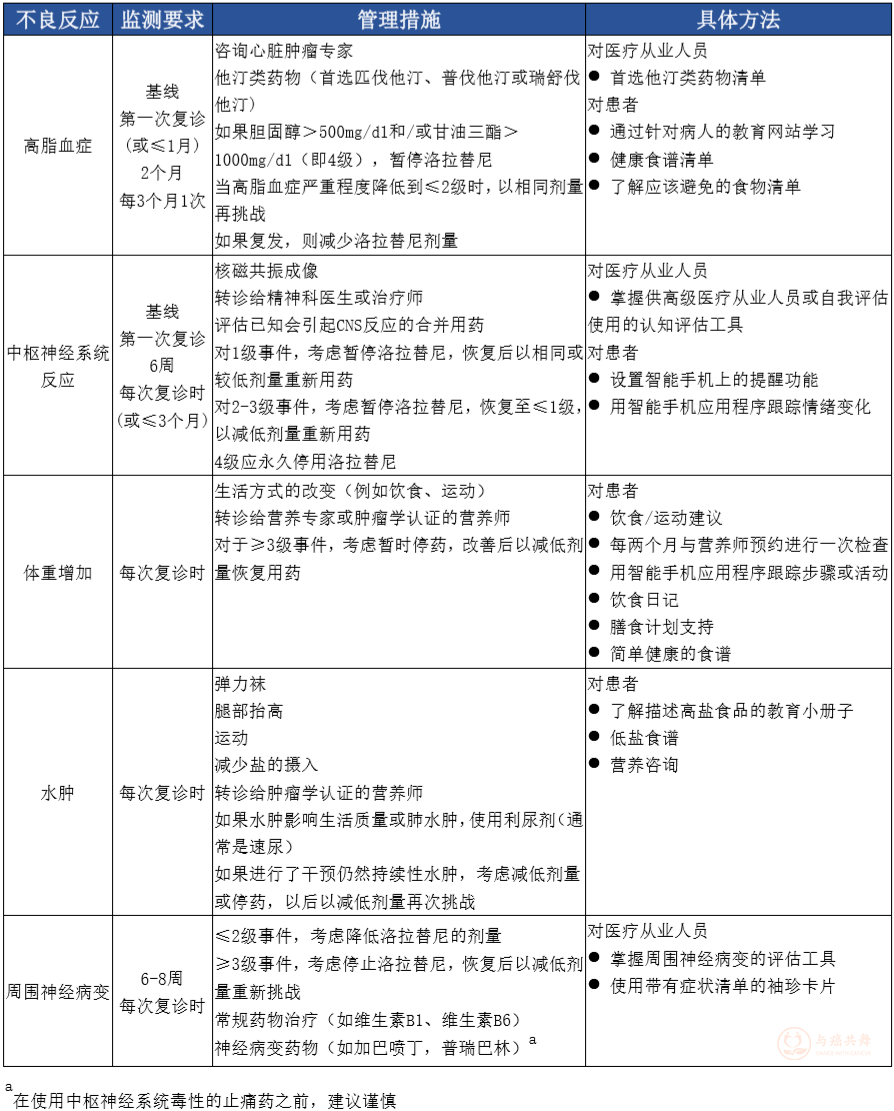 吉非替尼的使用说明书_尼毕鲁ceo杨祥吉_尼甘布到锡吉里耶