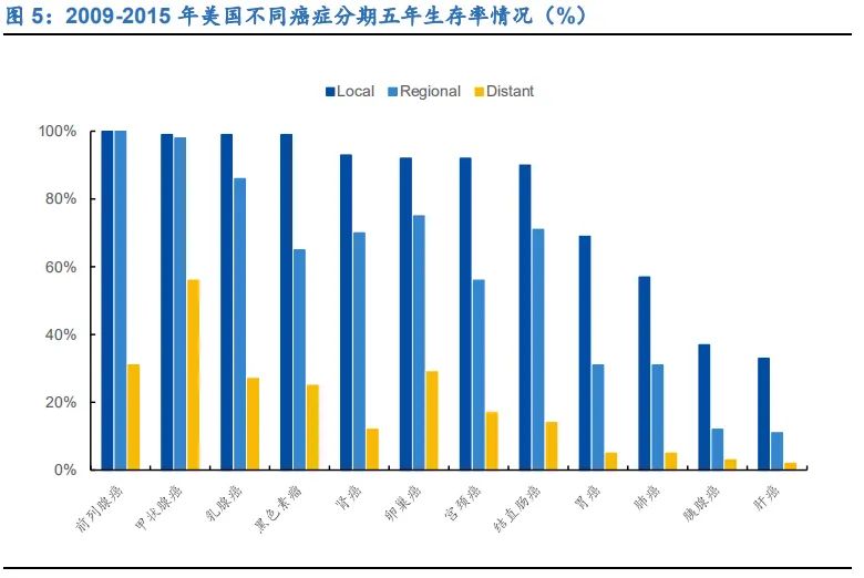 吉非替尼病人寿命多长_脑出血病人卧床寿命_hiv病人一般寿命