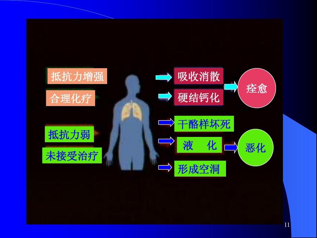 阿法替尼肺鳞癌_盐酸厄洛替尼片能治肺鳞癌吗_奥希替尼治疗肺鳞癌疗效好吗