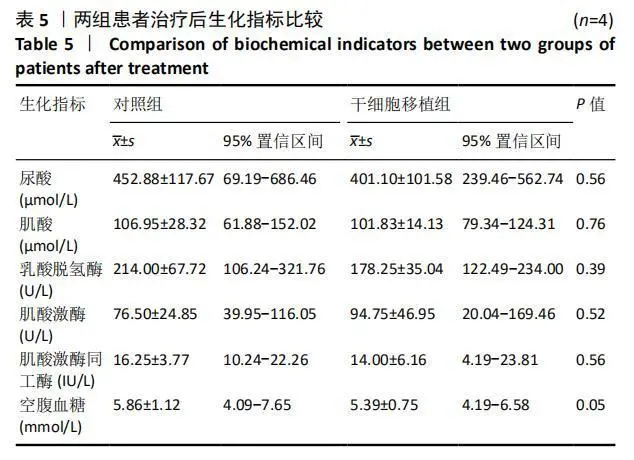 贝伐单抗耐药性_贝伐单抗治疗铂耐药性卵巢癌_贝伐单抗用多久耐药