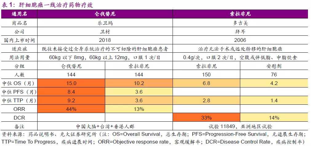 肾癌二线靶向药_肾癌靶向药名称_肾癌靶向药索拉非尼多少钱一盒